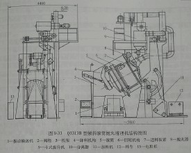 如何選擇合適的鑄件拋丸機清理設(shè)備