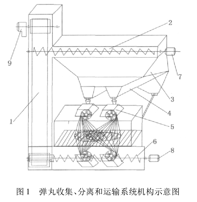 圖1 彈丸收集、分離和運(yùn)輸系統(tǒng)機(jī)構(gòu)示意圖