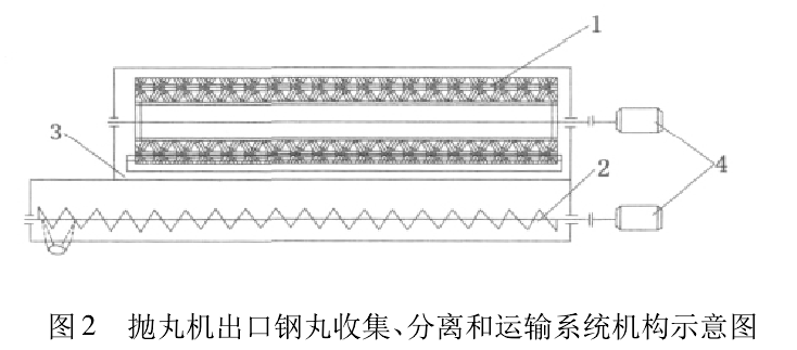 圖2 拋丸機(jī)出口鋼丸收集、分離和運(yùn)輸系統(tǒng)機(jī)構(gòu)示意圖